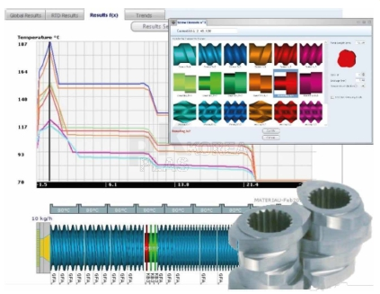 루도빅(Ludovic) 이축스크류 압출기 1D 시뮬레이션 소프트웨어