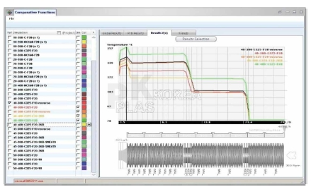 루도빅(Ludovic) 이축스크류 압출기 1D 시뮬레이션 소프트웨어