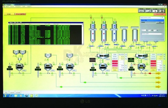 Control System
