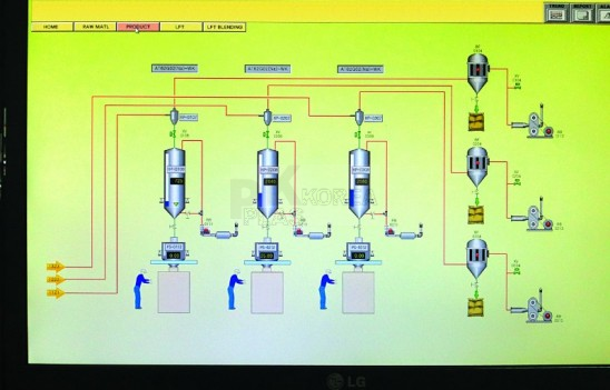 Control System