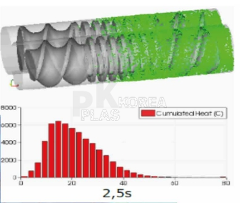 지멕스 티에스이(XimeX-TSE) 이축 스크류 압출기 3D시뮬레이션 소프트웨어